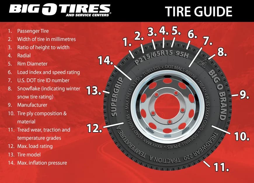 Tires at Big O Tires Agassiz